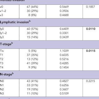 Test Scale Analyses Comparing Plasma Levels Of Eight Common MiRNAs In