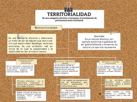 Territorialidad Pdf