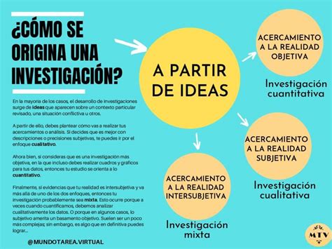 C Mo Cu Ndo D Nde Y Por Qu Hacer Una Investigaci N