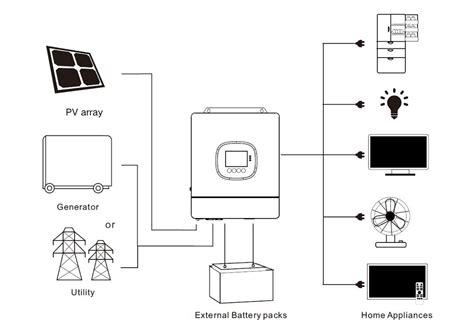 5KW Hybrid Solar Power Inverter Home Use JMHPOWER