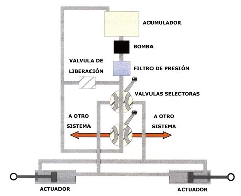 Diagrama De Circuito Hidraulico Diagrama De Circuito Hidraul