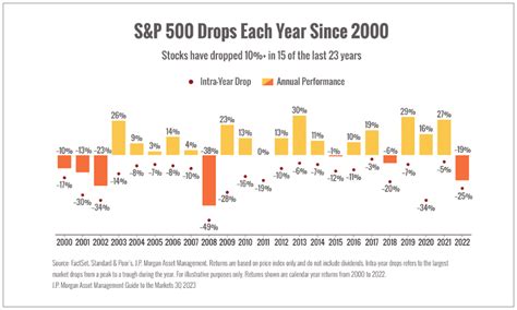 How S The Economy Financial Synergies Wealth Advisors