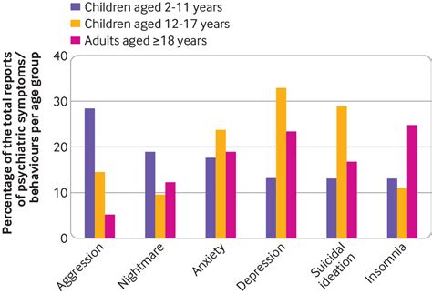 Neuropsychiatric Reactions With The Use Of Montelukast The Bmj