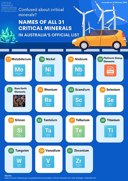 Critical Minerals In Australia Critical Minerals And Energy Investment