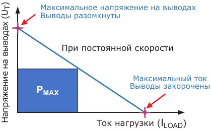 Зависимость тока нагрузки от напряжения на выводах - Просмотр и загрузка