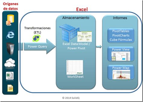 Diferencias Entre Power Bi Y Power Query Curso De Power Bi Nbkomputer