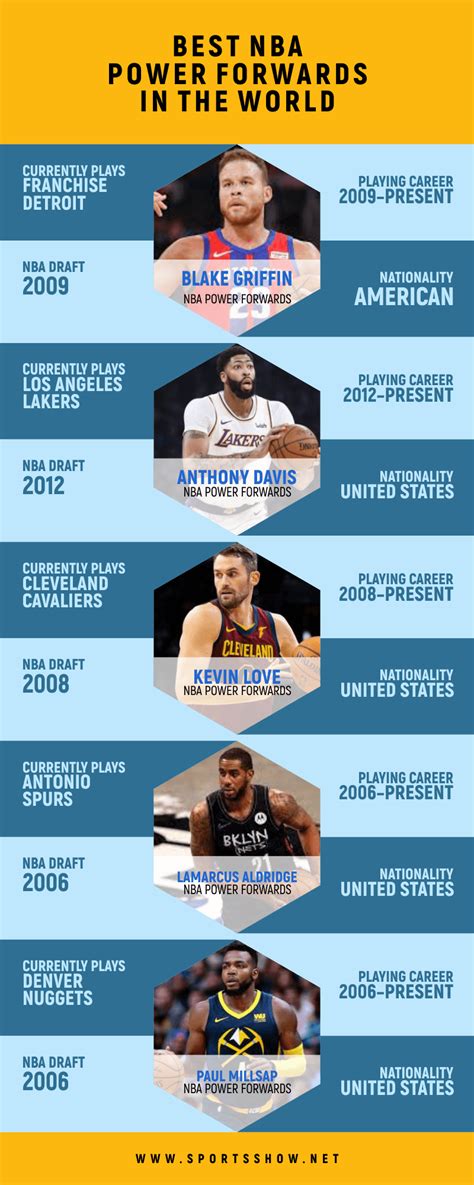 Top Best Nba Power Forwards In The World Right Now Updates