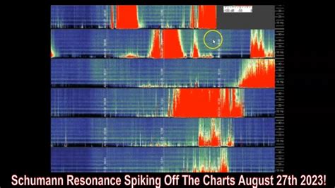 Schumann Resonance Spiking Off The Charts August 27th 2023 YouTube