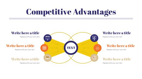 Competitive Advantages Template Page