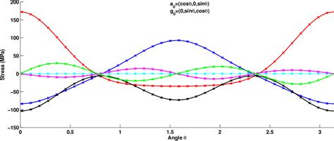 Figure 5 From Development And Implementation Of A Transversely