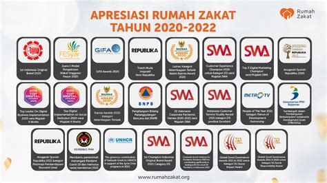 Penghargaan Rumah Zakat