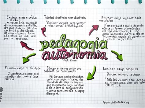 Mapa Mental Paulo Freire Educa O Concurso Pedagogia Faculdade De