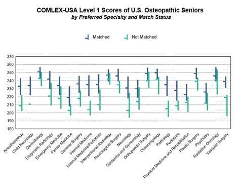 Usmle Step 1 Score Release Dates 2025 Elly Noelle