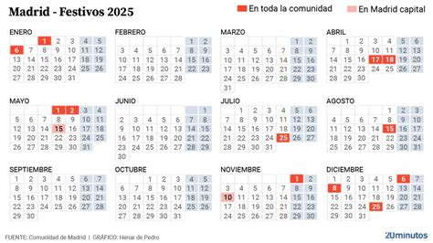 Calendario laboral 2025 todos los festivos autonómicos y en los