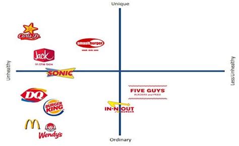 Product Positioning Map