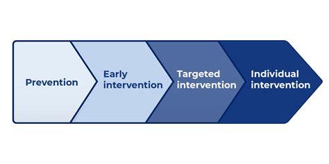 The Care Continuum