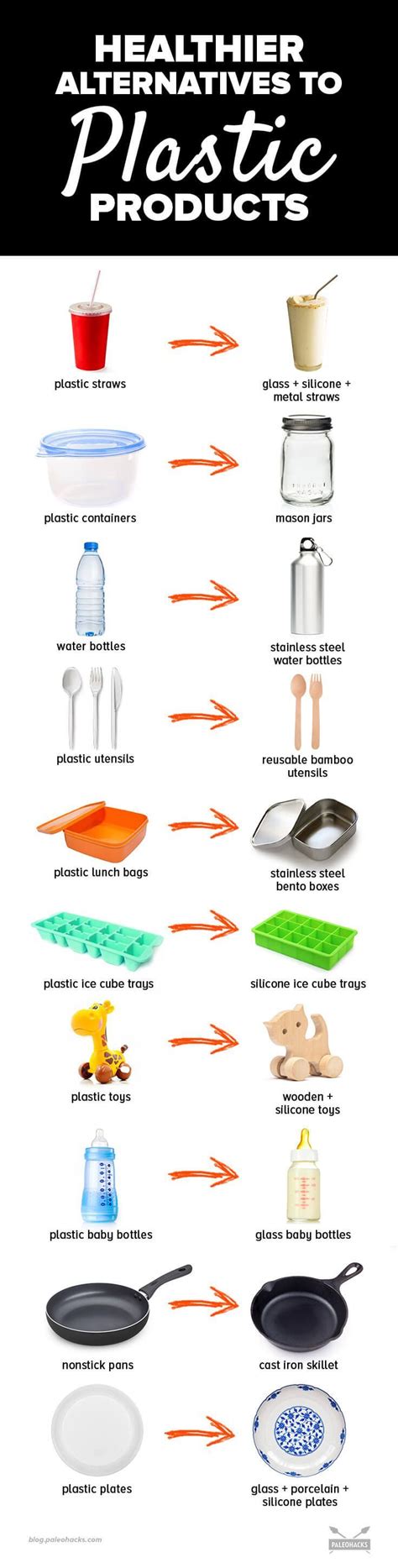 The 9 Worst Dangers of Plastic & 12 Healthier Alternatives | Glass baby ...