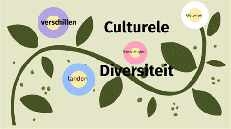 Culturele Diversiteit By Lars Wijtsma On Prezi