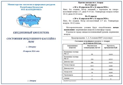 Ежедневный бюллетень. Прогноз погоды по г. Атырау на 11 апреля ...