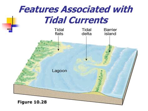 PPT Chapter 10 The Restless Ocean PowerPoint Presentation Free