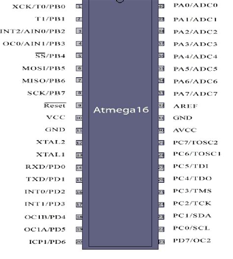 ATMega16 Pin Diagram Configuration Features Datasheet Atelier Yuwa