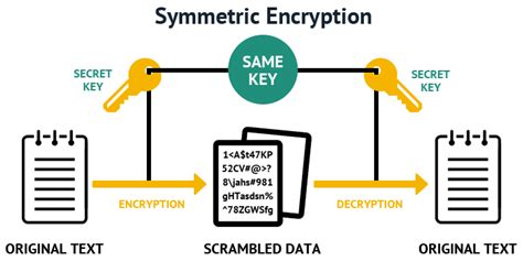 Exploring The Mysterious Connection Between Cryptography And Blockchain