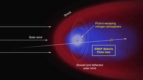 Pluto’s icy plains, pits, and mountains take shape in Tombaugh Regio ...