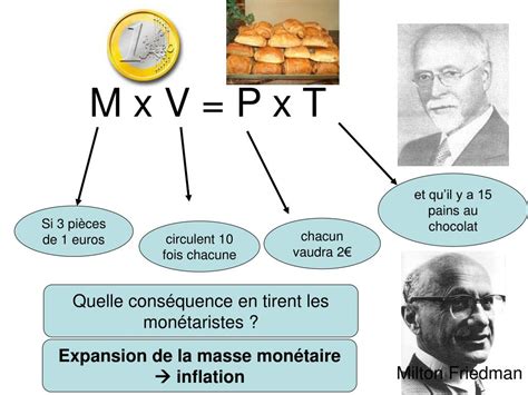 PPT Linflation est elle toujours le résultat dun excès de monnaie