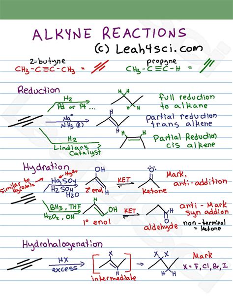 SOLUTION: Alkyne reactions cheat sheet - Studypool