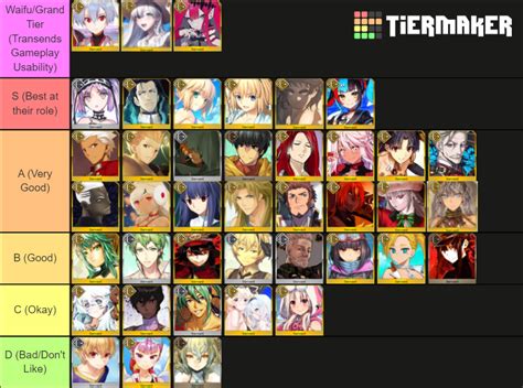 FGO Archer Tier List (Community Rankings) - TierMaker