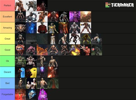 Doom Eternal Demons Tier List Community Rankings Tiermaker