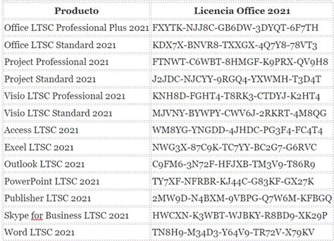 Introducir 99 Imagen Activar Office 365 Sin Programas Abzlocal Mx