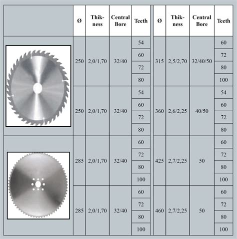 Tct Circular Saw Blades Rontgen Metalworking Solutions Pvt Ltd