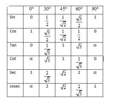 Verify the identity $\\cos 3\\theta =4{{\\cos }^{3}}\\theta -3\\cos \\theta $ for the value ...