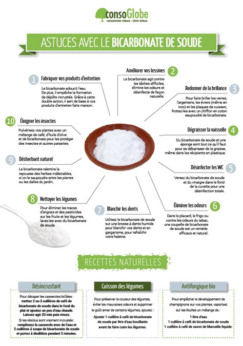 Fiche Pratique Que Faire Avec Le Bicarbonate De Soude Page Hot Sex