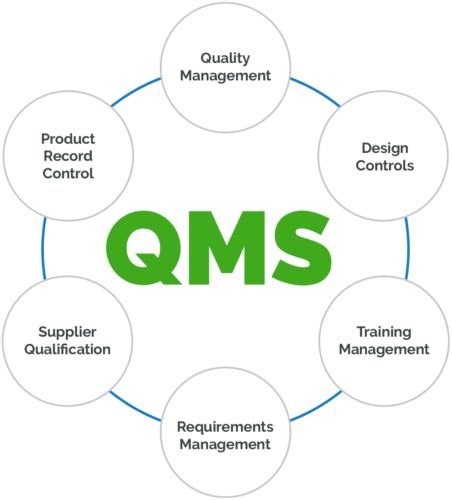 Quality Management System Iso 9001