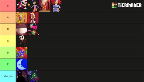 The Amazing Digital Circus Characters Tier List Community Rankings