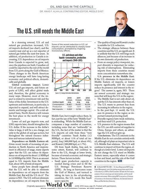 Anas Alhajji On Twitter OK Oil MiddleEast US SaudiArabia