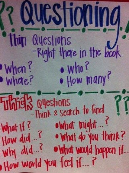 Easy To Use Questioning Strategies For Before During And After Reading Anchor Charts