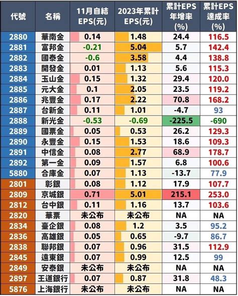 金融股配息大預測！中信金加碼？開發金雪恥？老牛國師掐指：3檔殖利率逾5％ 1檔恐掛零 上市櫃 旺得富理財網