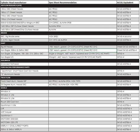 Sea Doo Spark Plug Chart Labb By AG