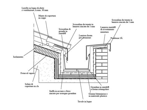 Disegni Tecnici Dwg Tetti Coperture Facciate Lattonerie Pareti