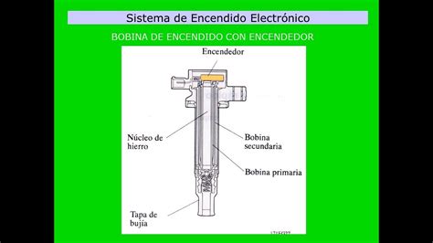 Encendido convencional y electrónico clase YouTube