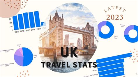 64 UK Travel Tourism Statistics 2023