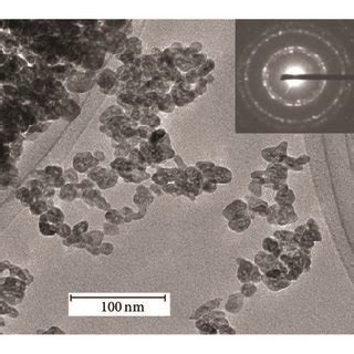 A C Experimental Xrd Patterns Of Synthesized Dyf Nanosized Samples