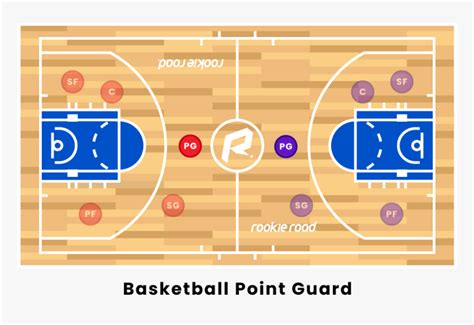 Basketball Point Guard Three Point Arc In Basketball Hd Png Download