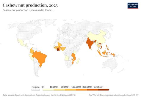Cashew Nut Production Our World In Data