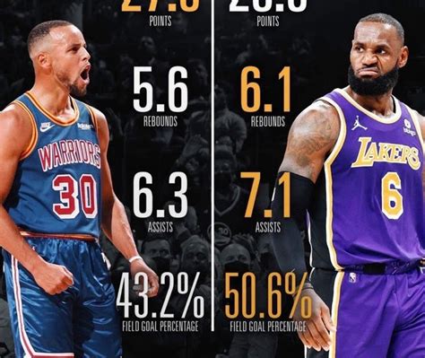 Steph Curry Vs Lebron James Stats Lebron James Stats Steph Curry