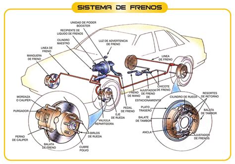 Sistema Electrónico De Frenado Qué Es Y Cómo Funciona