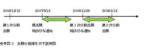 中国特許判例紹介：中国における分割出願の時期的要件（第2回） 特許・商標・著作権全般 専門家プロファイル